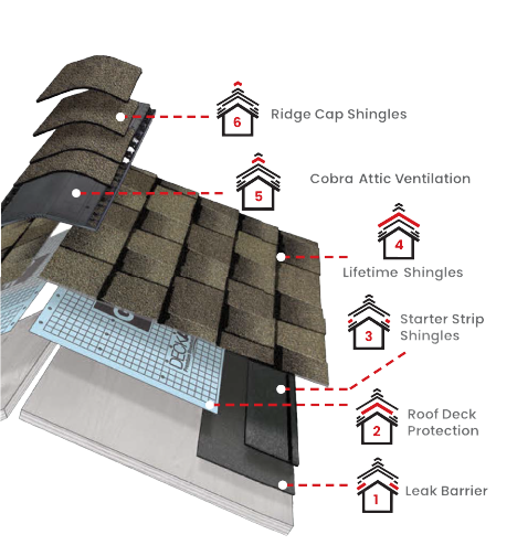 Stormshield Roofing & Exteriors LLCImages